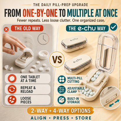 2-in-1 Adjustable Multi-Pill Cutter & Storage Case – 2-Way or 4-Way